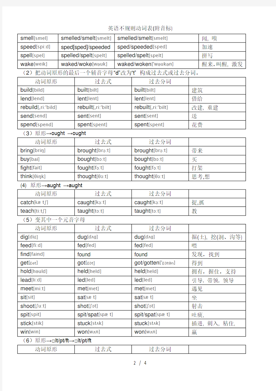 英语不规则动词表附音标