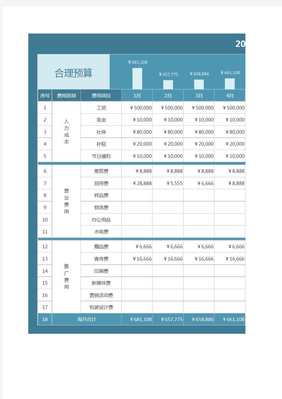 公司年度费用预算表