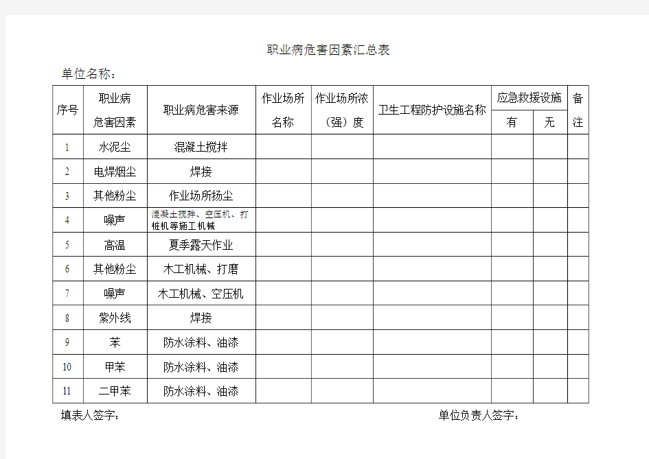 职业病危害因素汇总表(供参考)