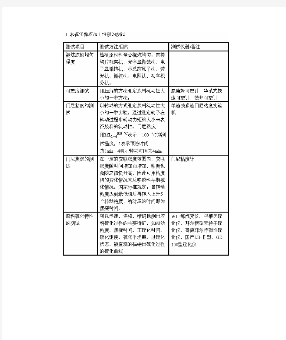 橡胶性能测试方法、目的及设备