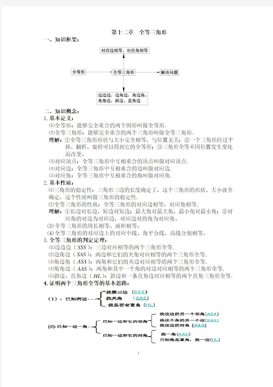 初二数学八上第十二章全等三角形知识点总结复习和常考题型练习