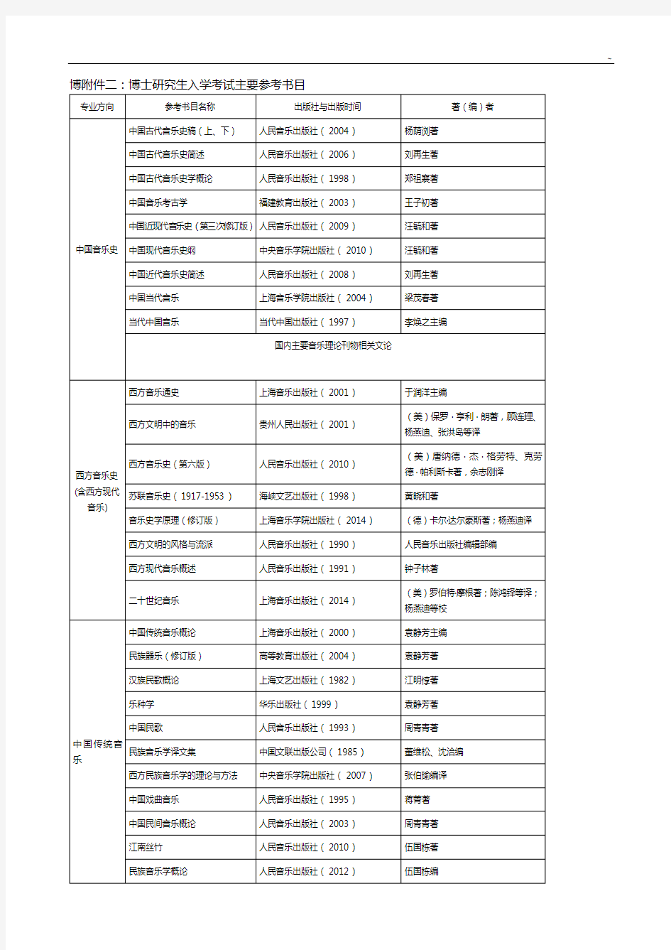 博附加资料二博士研究生入学考试主要参备考资料书目