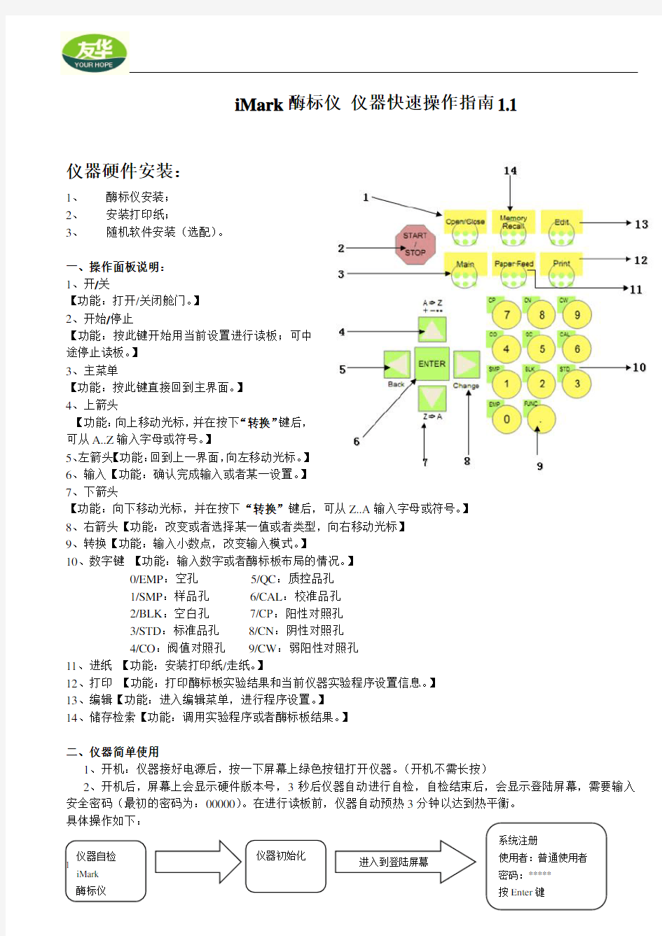 酶标仪iMark操作快速指南