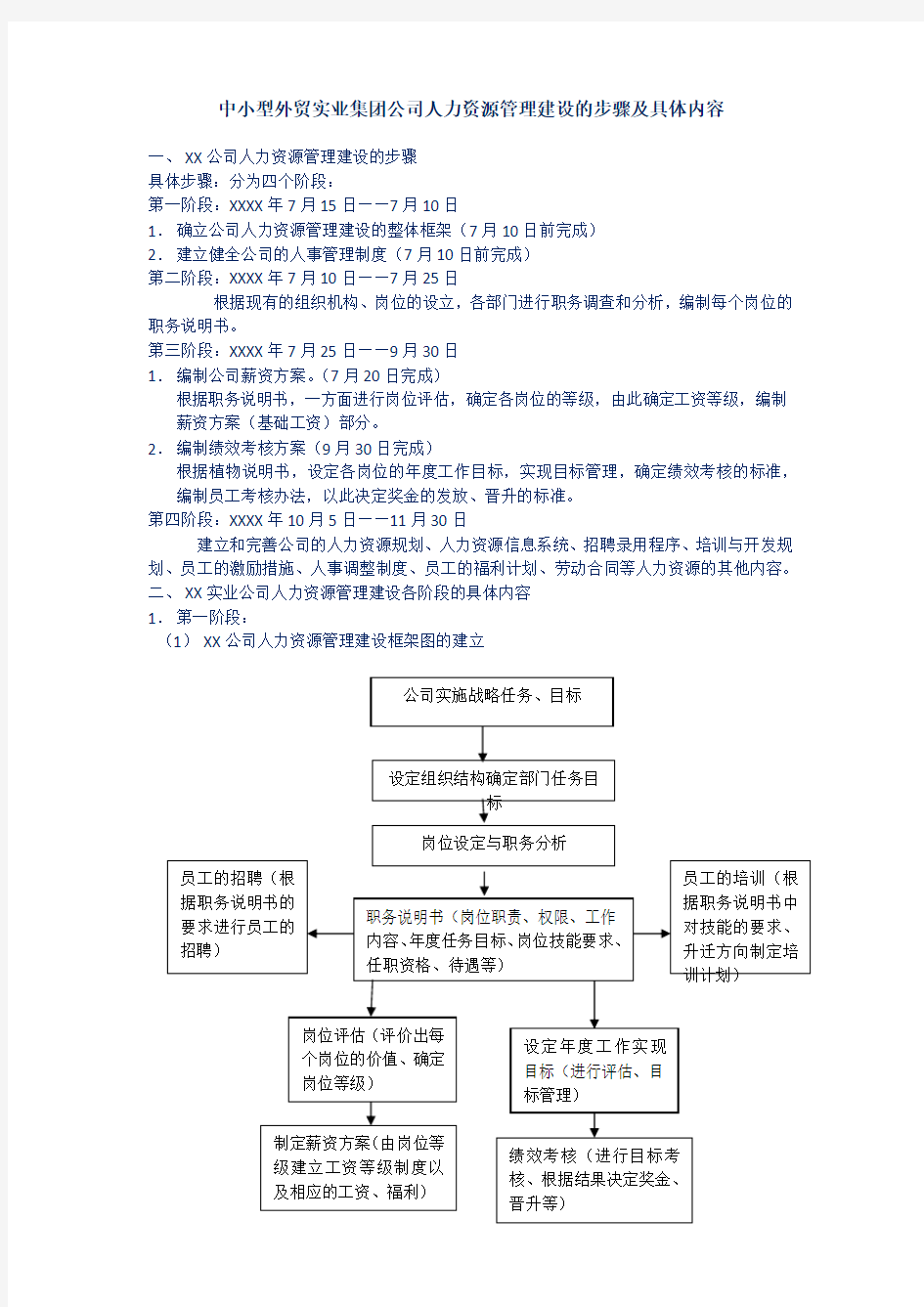 中小型外贸实业集团公司人力资源管理建设的步骤及具体内容