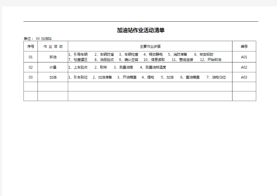 加油站安全风险分析及管控措施