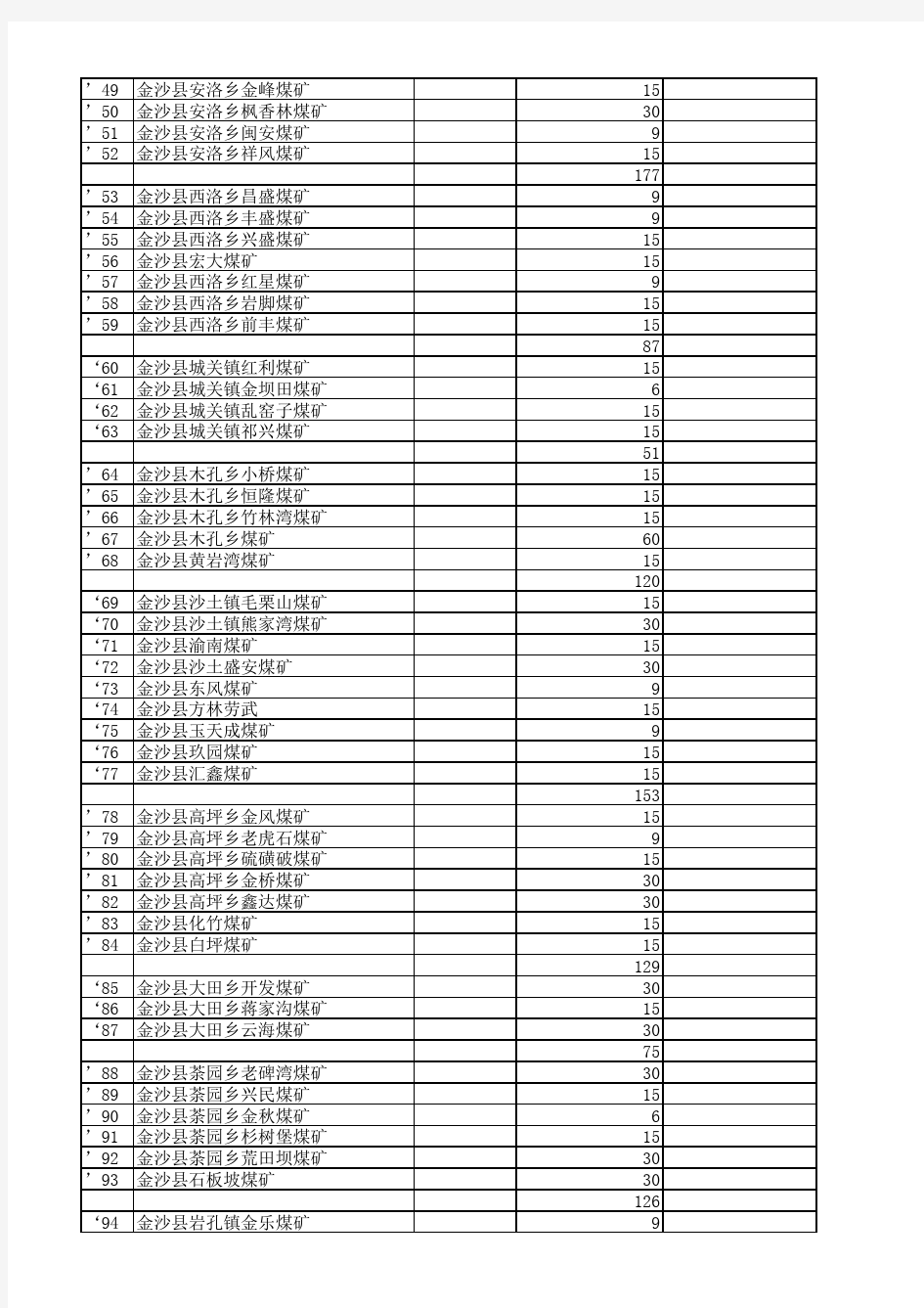 金沙煤矿分布情况表