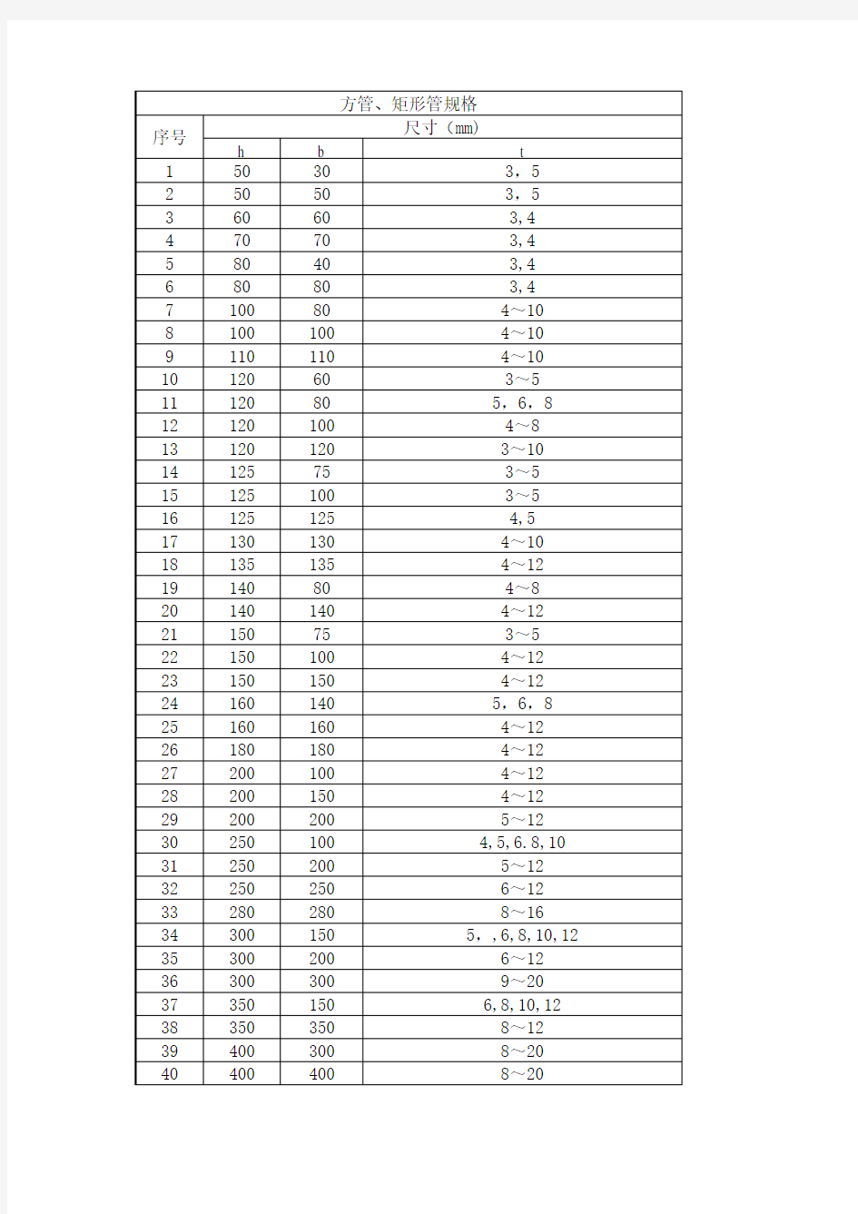 方矩形钢管常用规格表