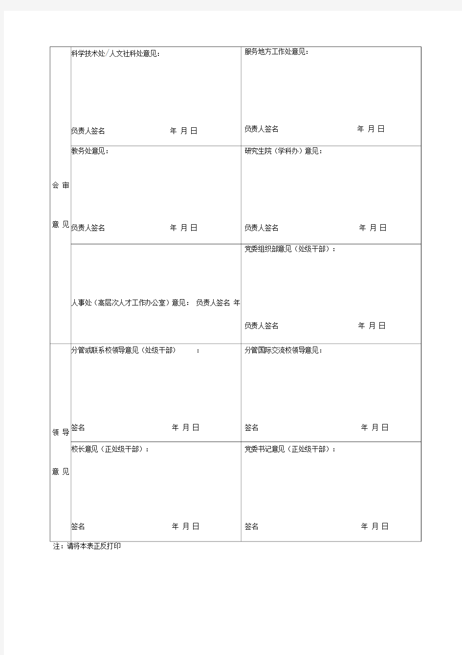 南通大学因公出国(境)人员审批表