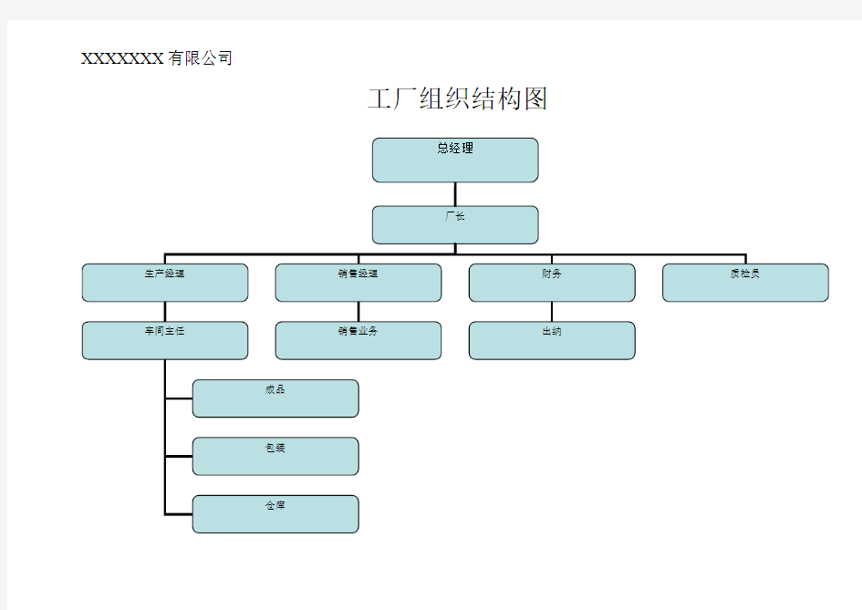 工厂组织结构图