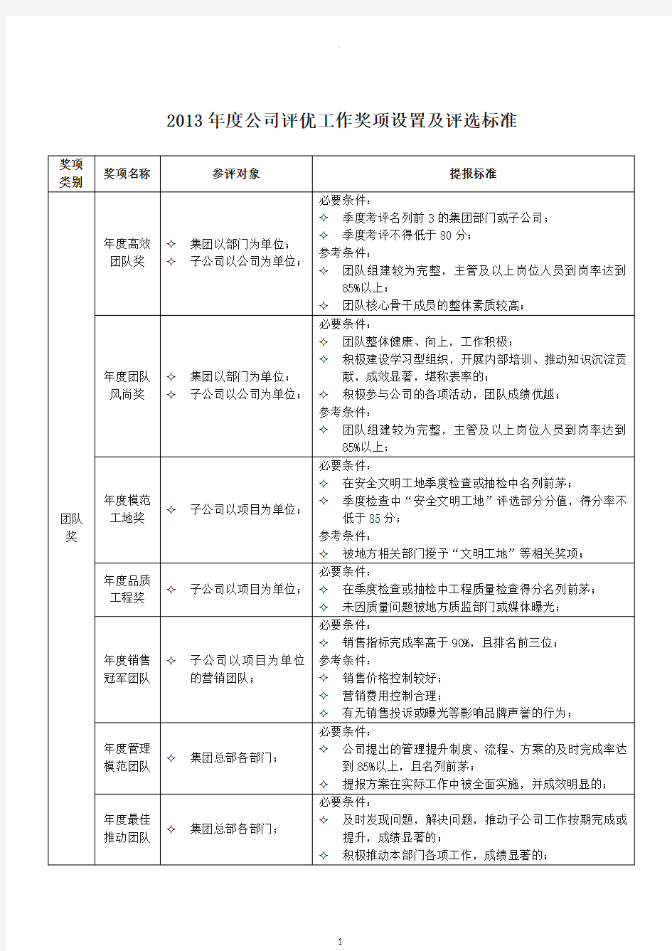 年度评优工作奖项设置及评选标准