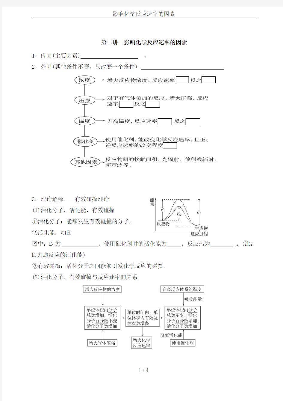 影响化学反应速率的因素