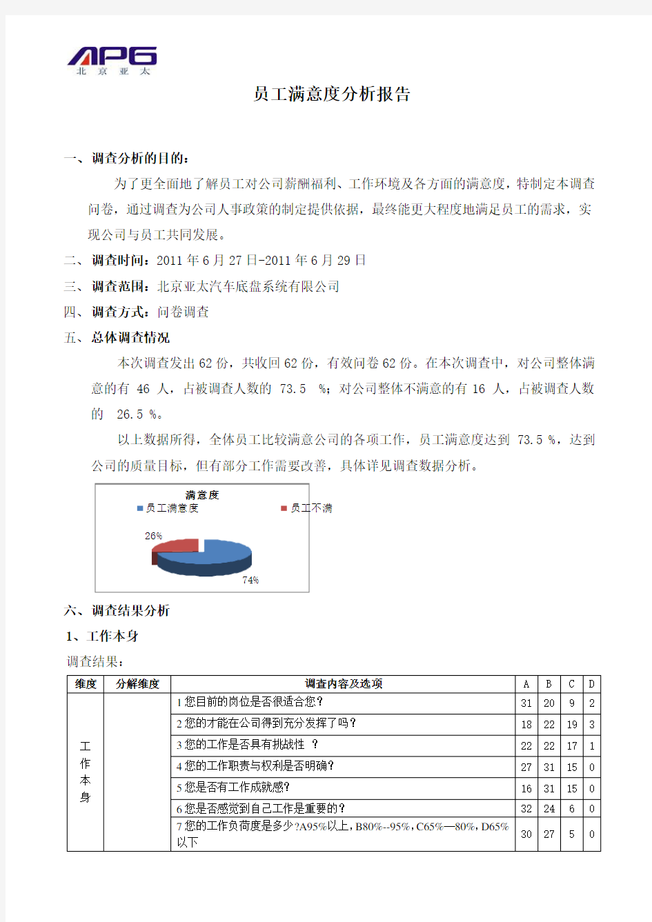 员工满意度分析报告.doc