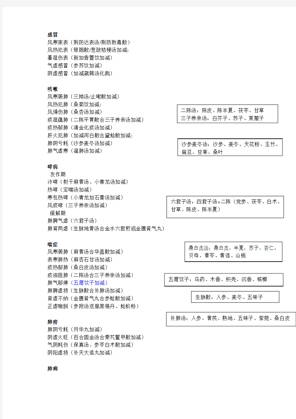 中医内科学常用方