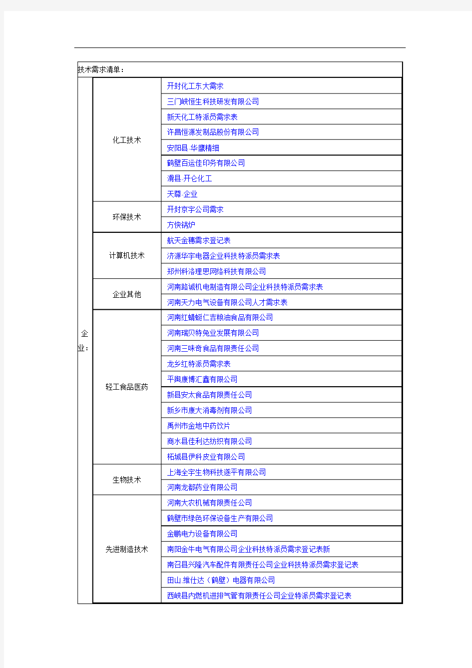 技术需求清单