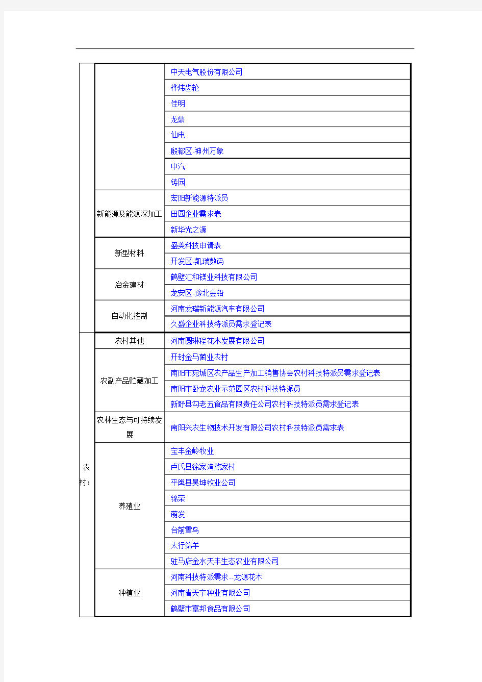 技术需求清单