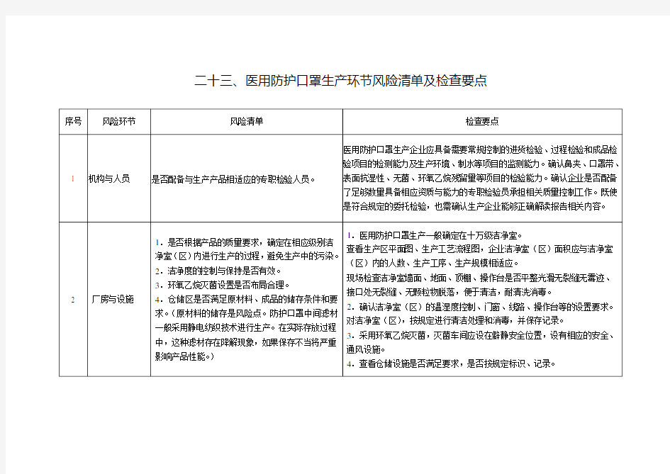 二十三、医用防护口罩生产环节风险清单及检查要点