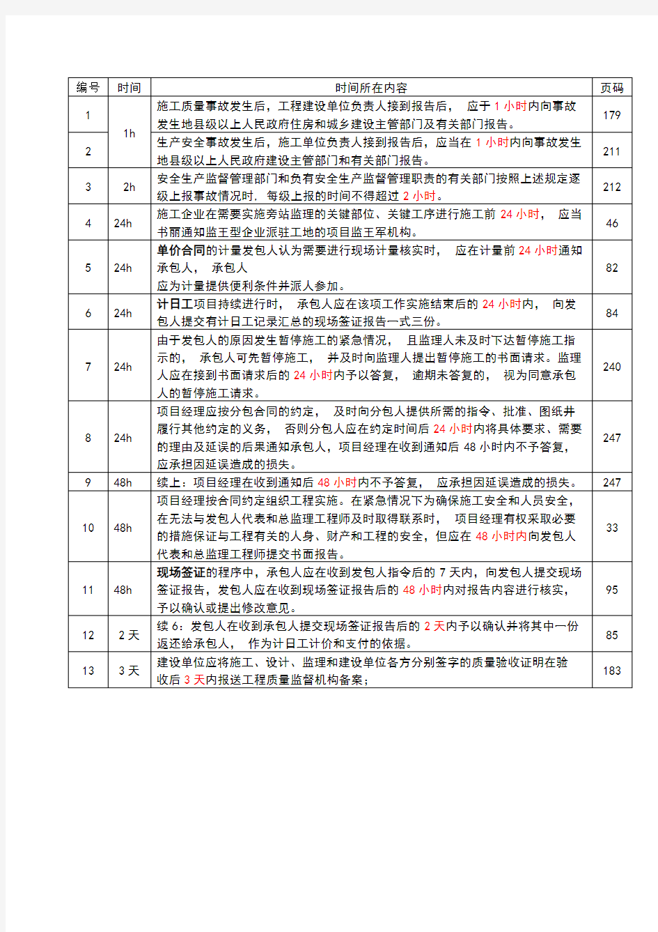 2017年二级建造师施工管理中有关于时间的总结