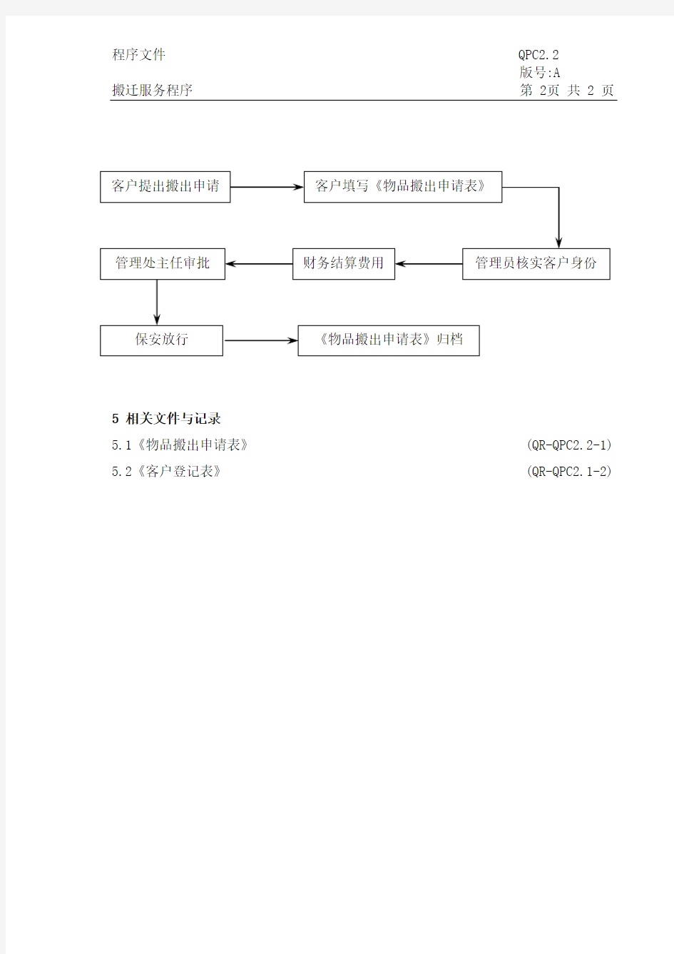 物业搬迁服务程序