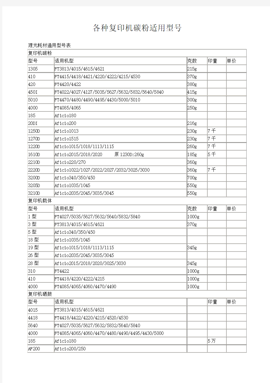 复印机碳粉型号对照表