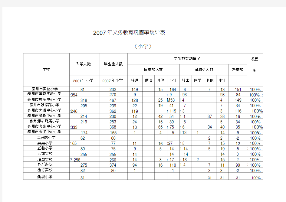 年义务教育巩固率统计表