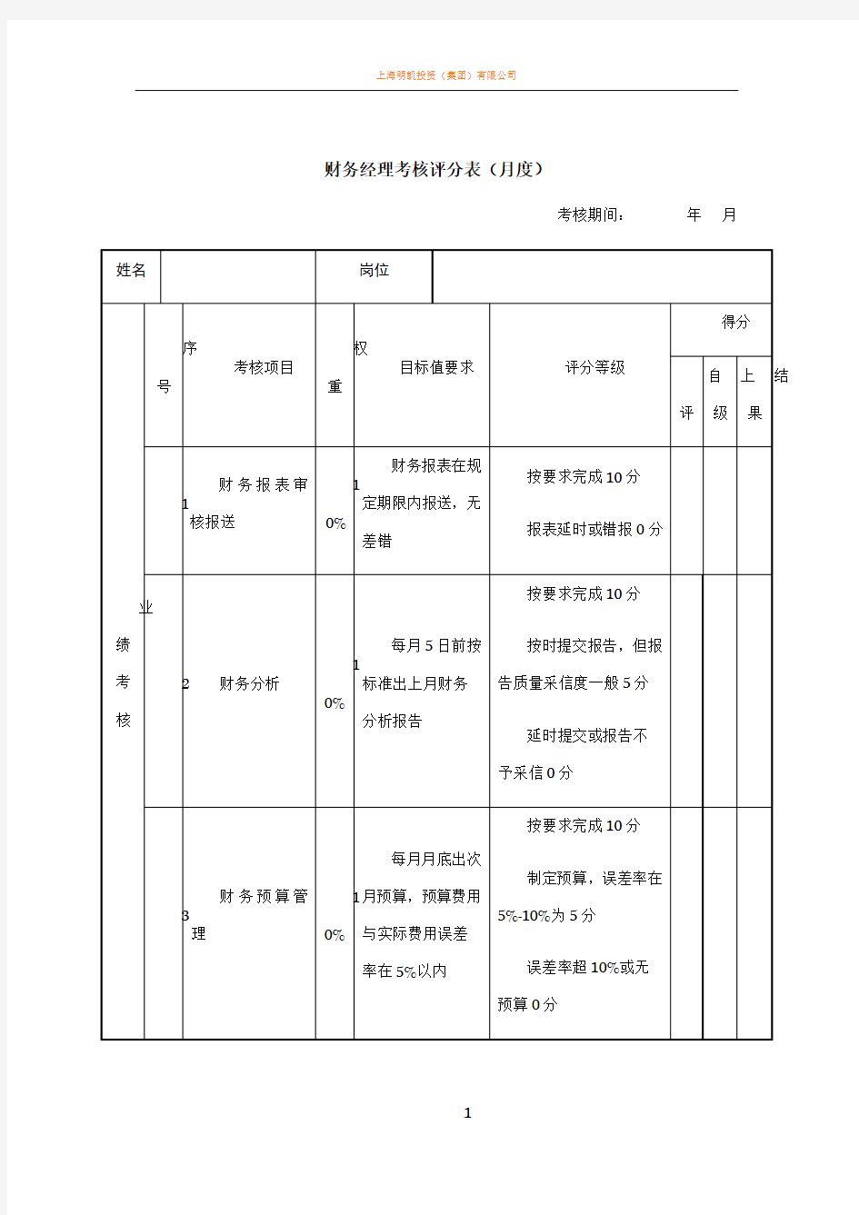 财务经理绩效考核表