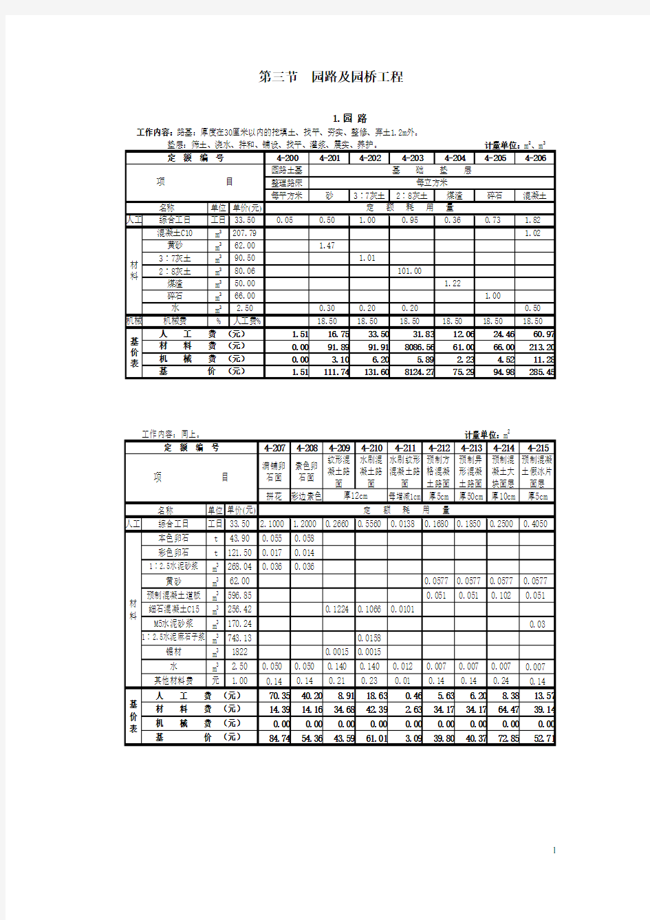 园林工程预算定额(2)