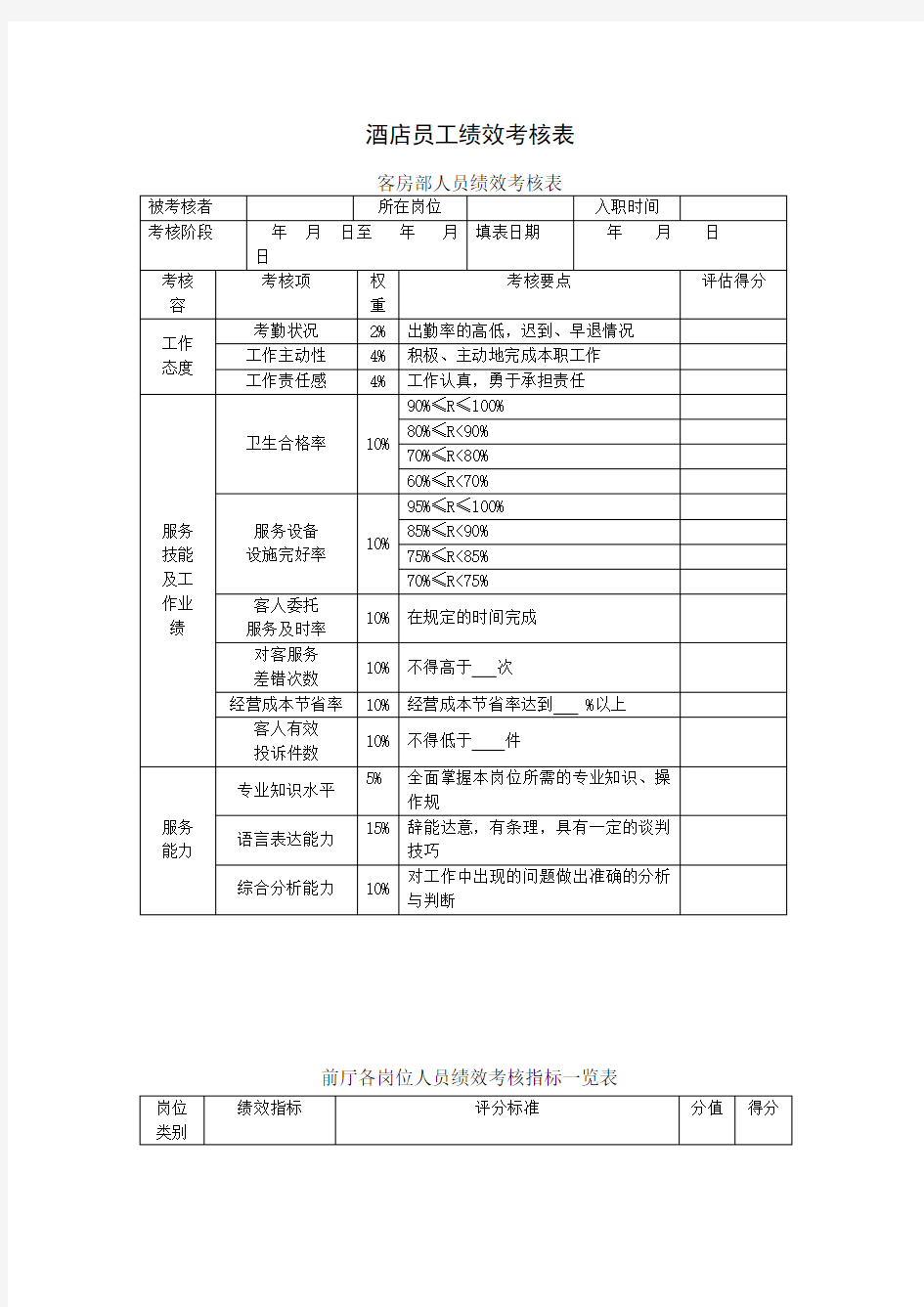 酒店员工绩效考核样表