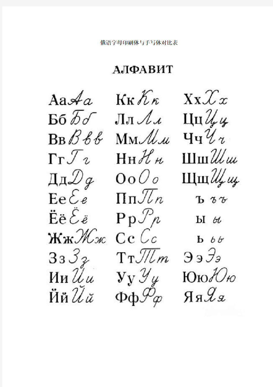 俄语字母表及读音标注