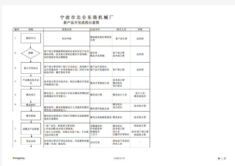 新产品开发流程示意图