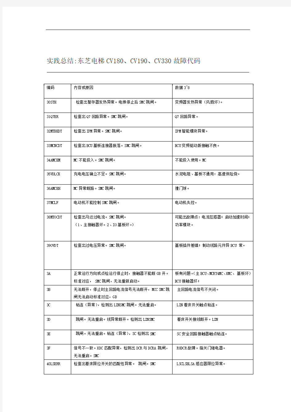 实践总结东芝电梯CV故障代码