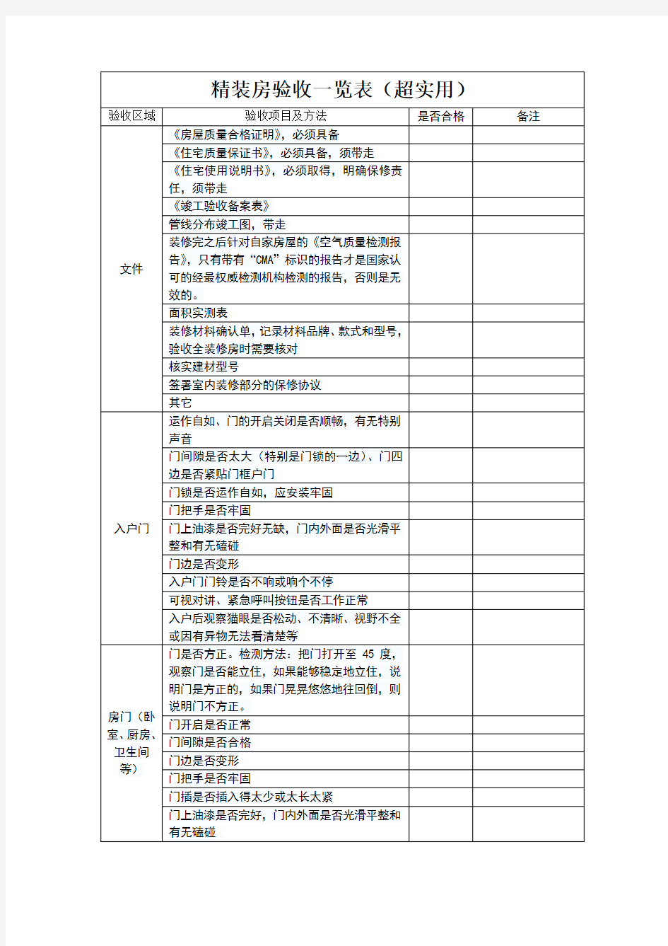 超实用精装房验收一览表