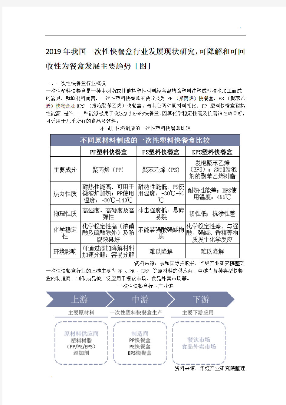 2019年我国一次性快餐盒行业发展现状研究,可降解和可回收性为餐盒发展主要趋势「图」