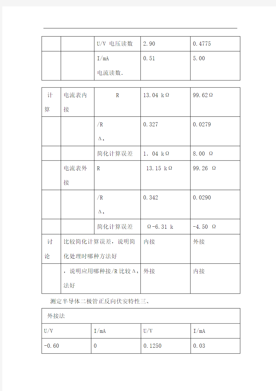 电学元件伏安特性的测量实验报告附