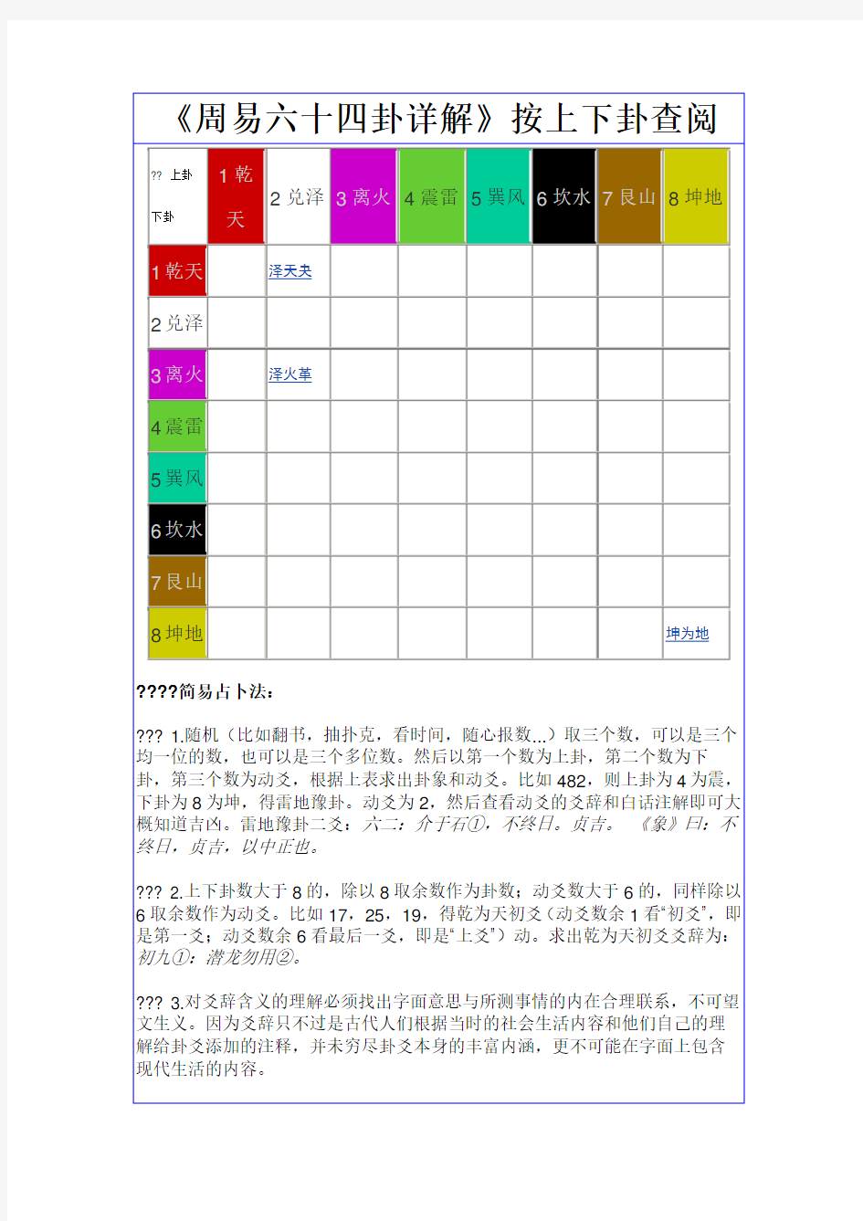 六十四卦详解精