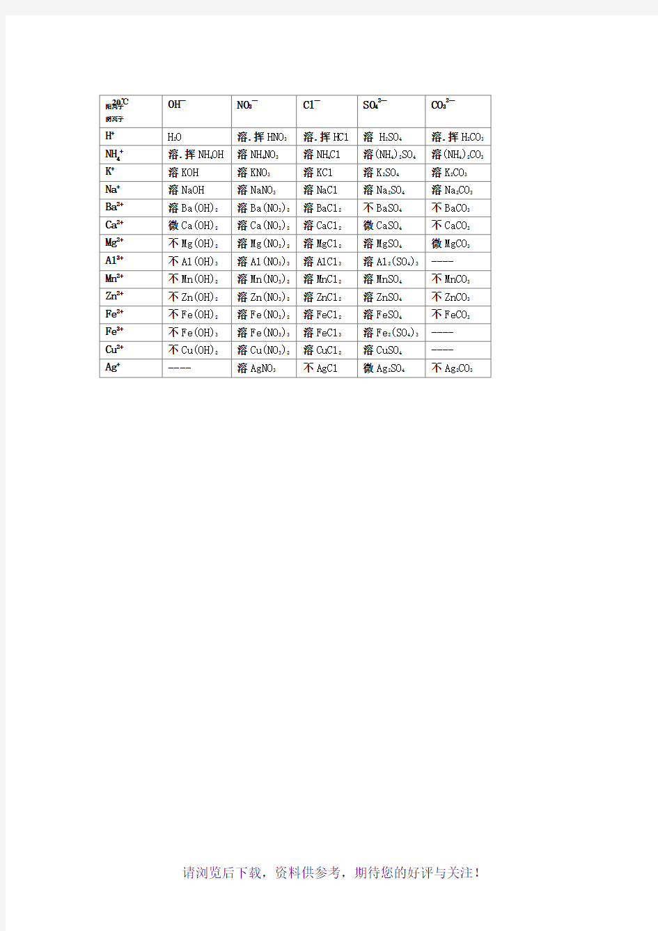 初中化学常见物质溶解性表