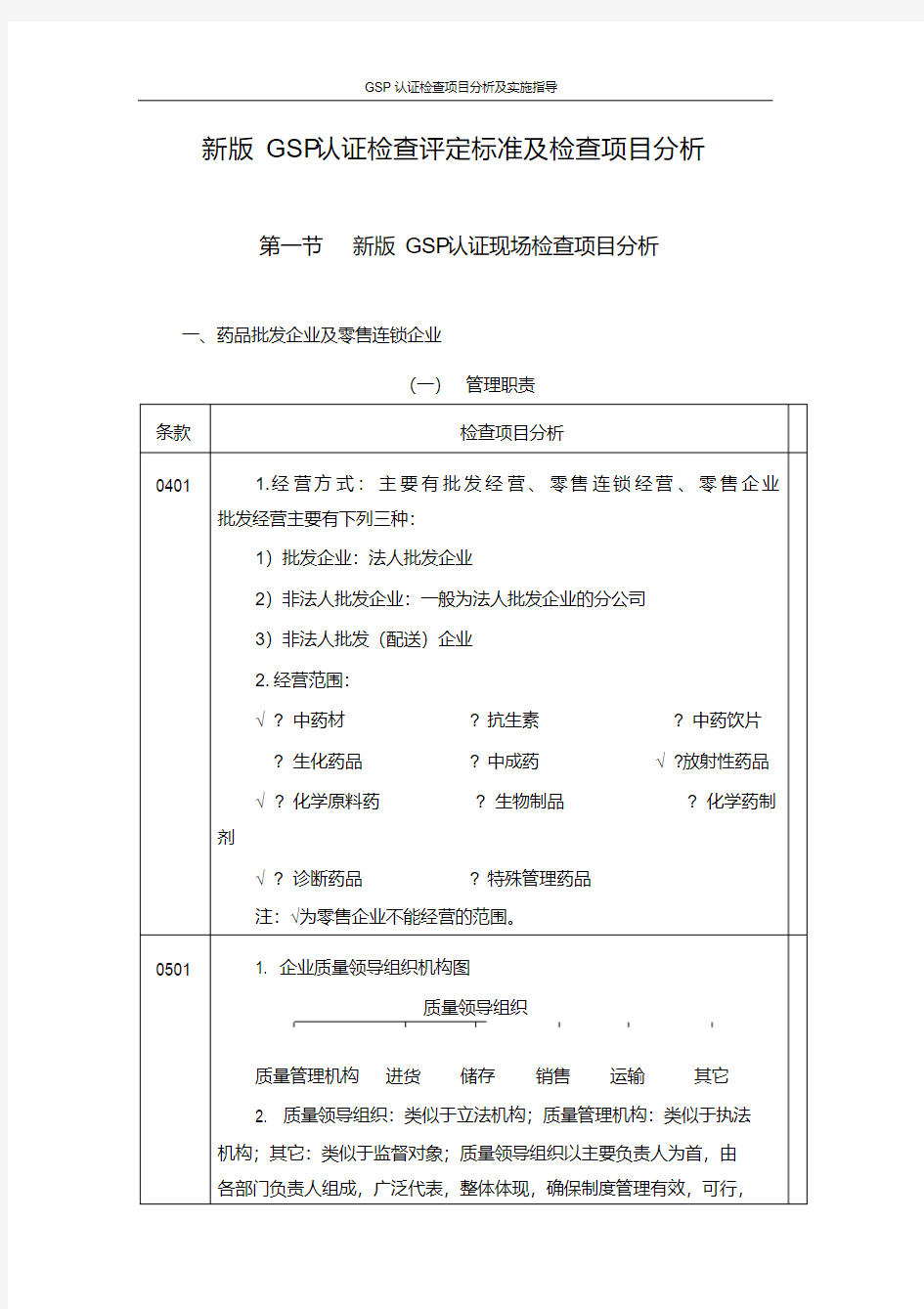 新版GSP认证检查评定标准及检查项目分