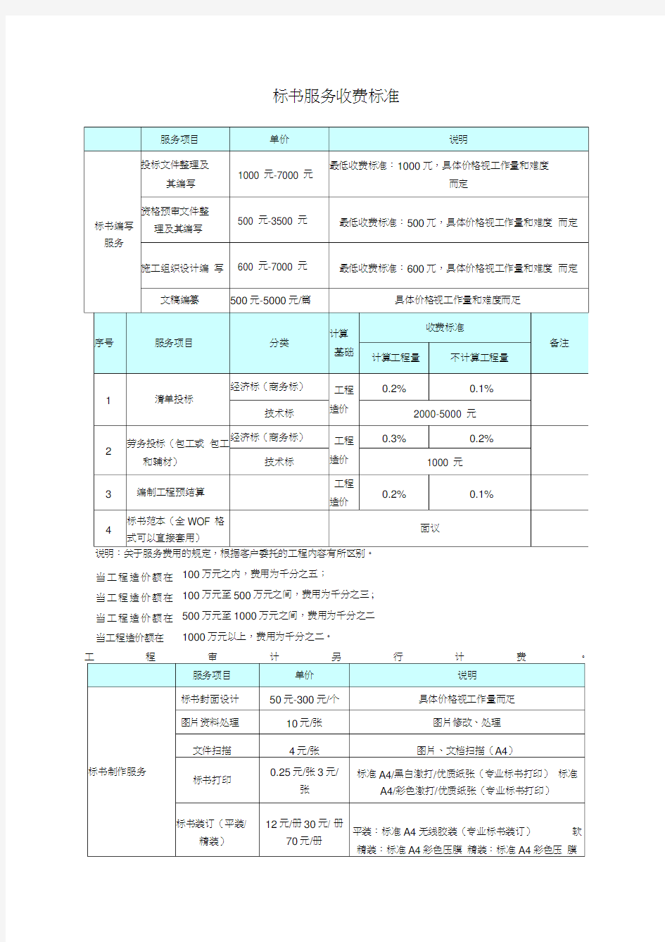 标书服务收费标准