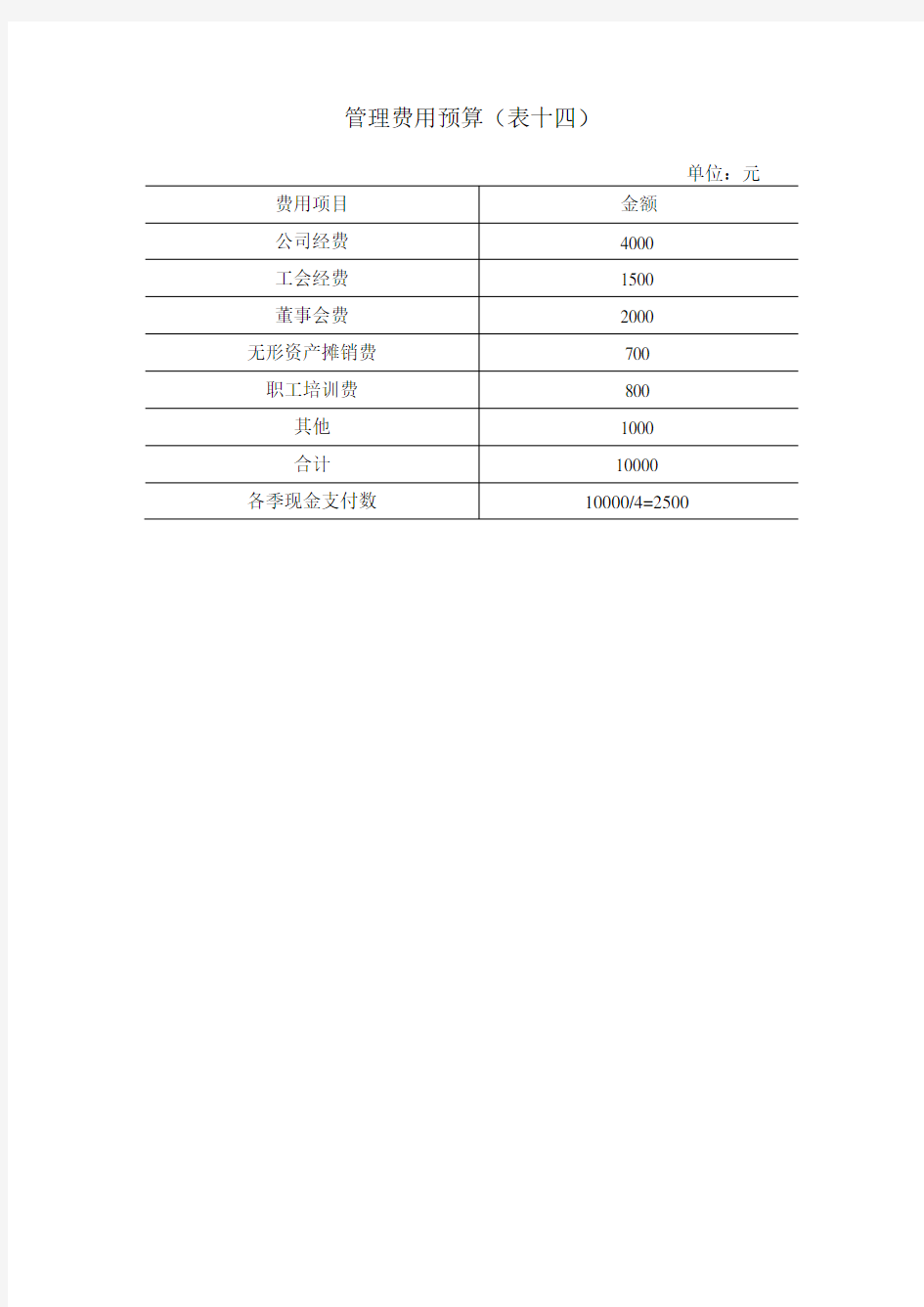 管理费用预算