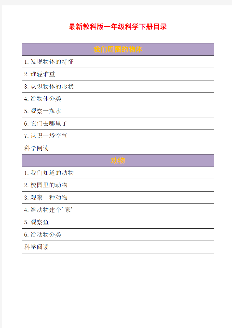 教科版科学一年级下册全册集体备课教案-教学设计