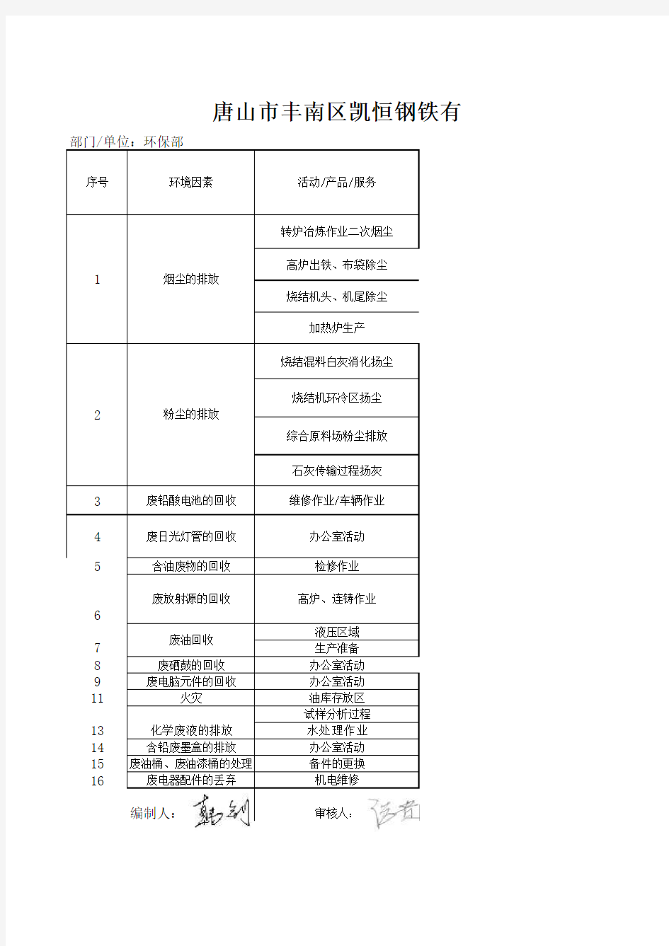 公司重要环境因素清单