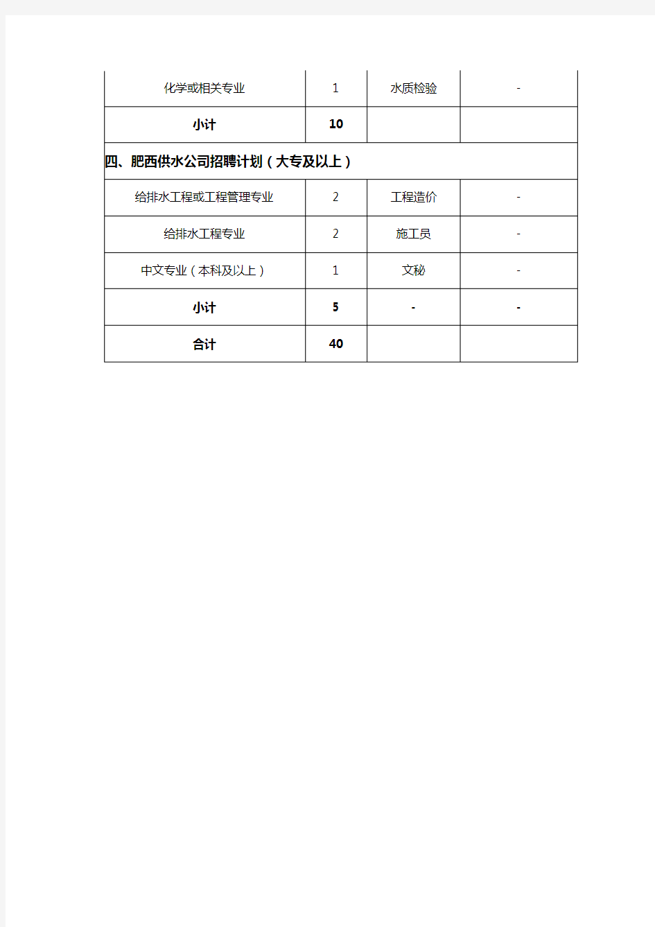 2016年工招聘计划