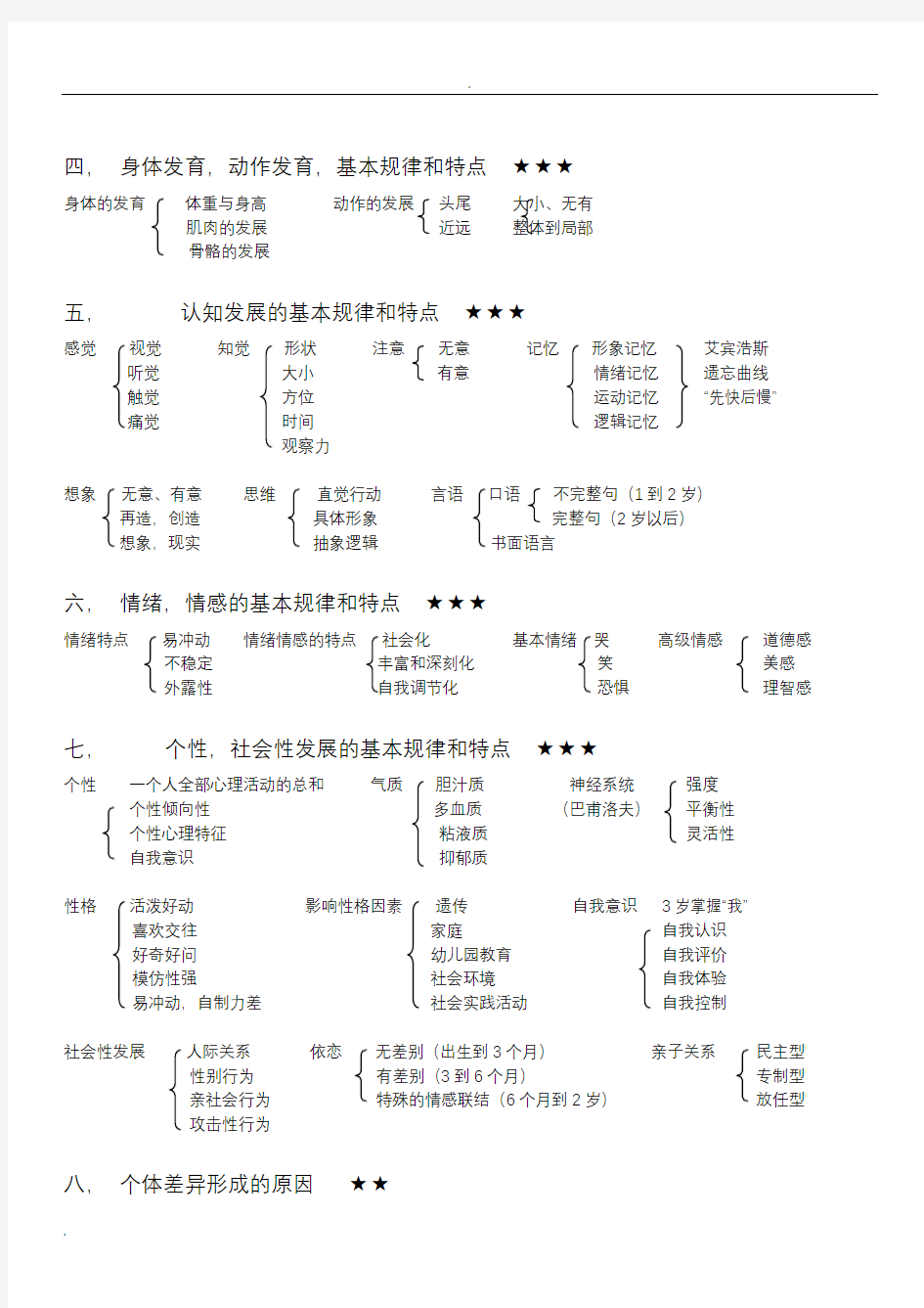 保教知识与能力知识点