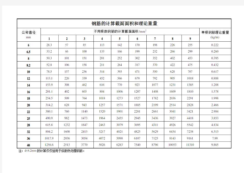 钢筋面积表、钢筋排布(直接打印)