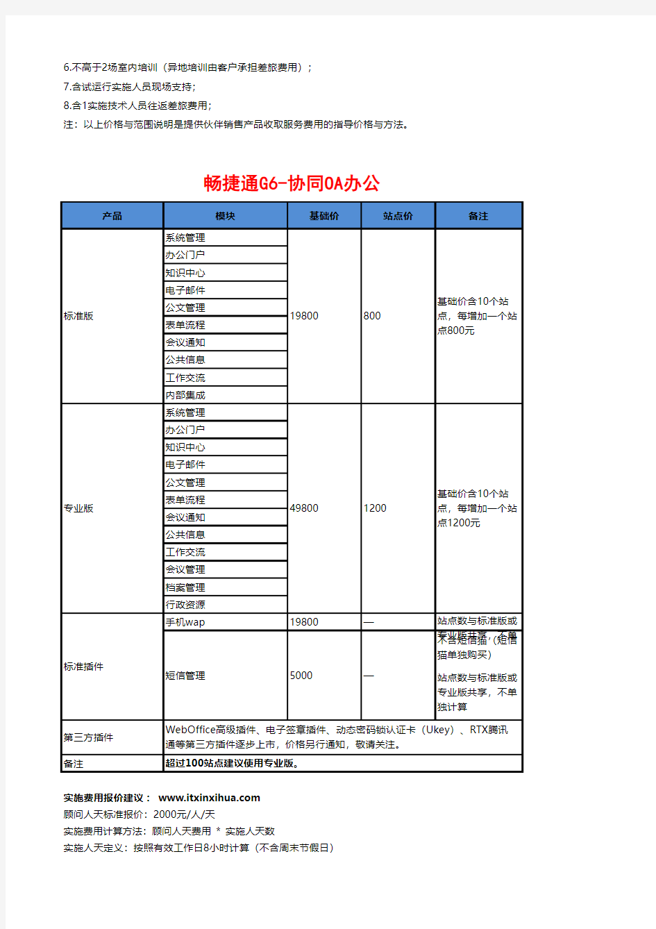 用友畅捷通OA报价计算表(含G6OA价格_2013)