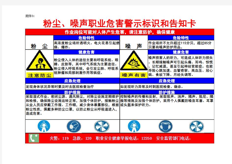 职业危害因素警示标识和告知卡(粉尘噪声)(1)