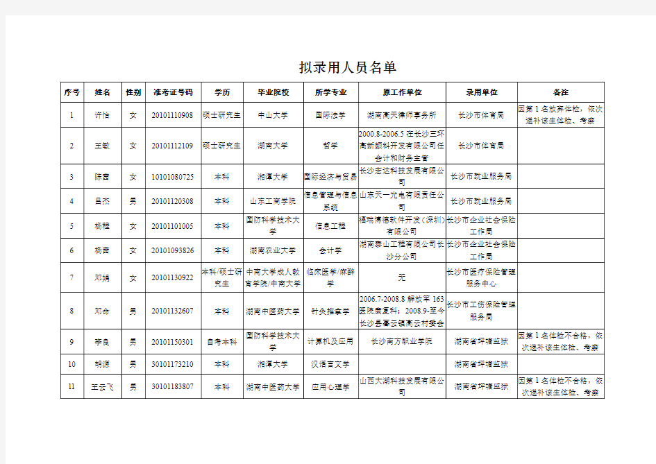 拟录用人员名单