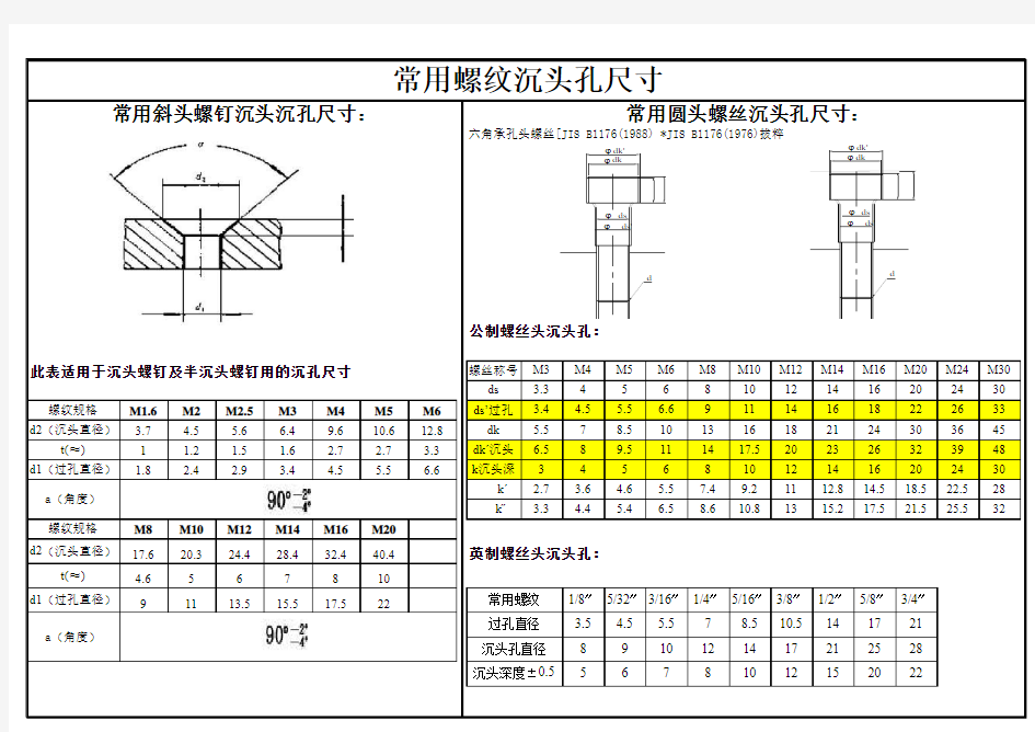 沉头孔