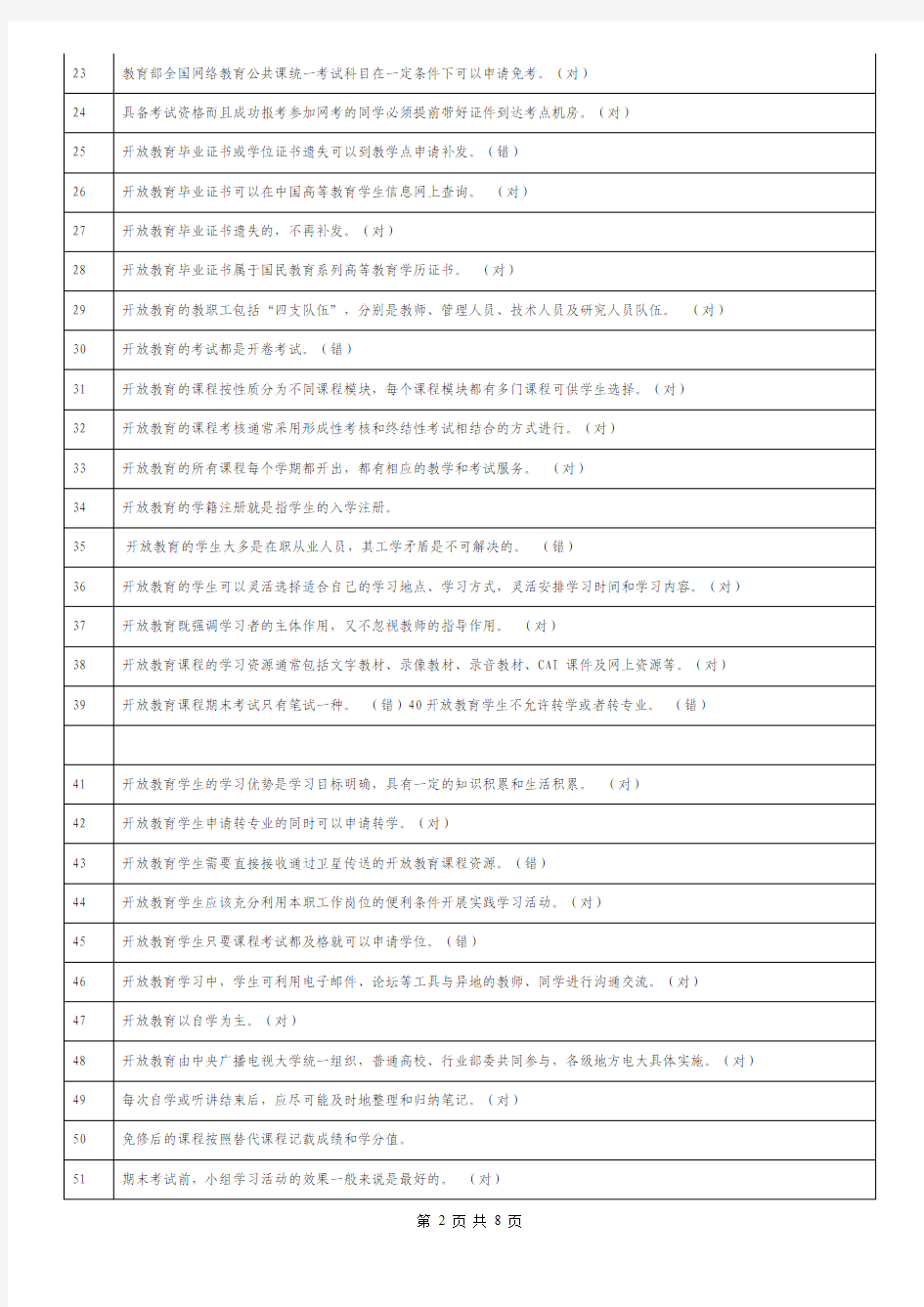 电大入学指南学习资料及参考答案