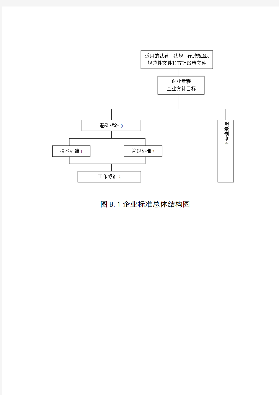 企业标准体系标准体系结构图