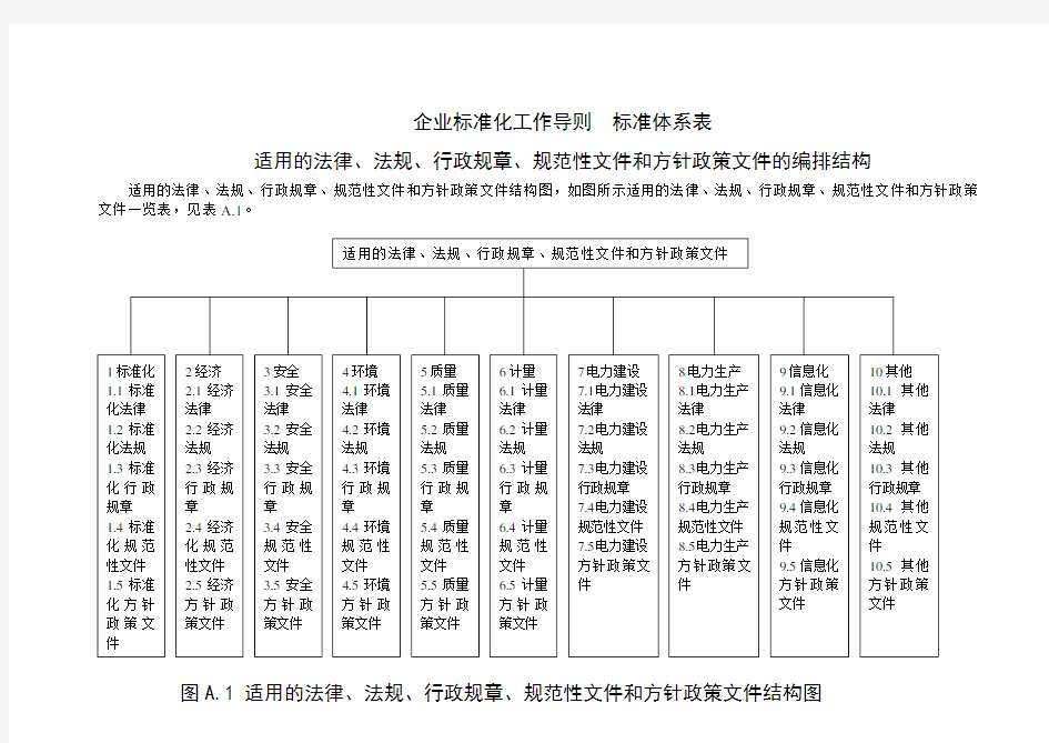 企业标准体系标准体系结构图